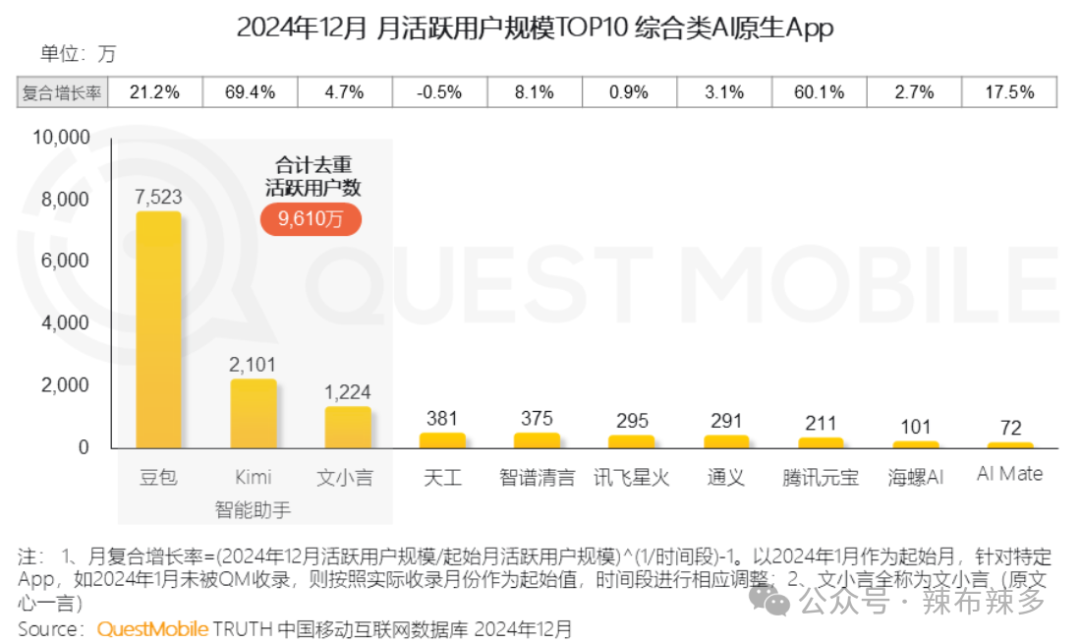 竞品分析报告——腾讯元宝
