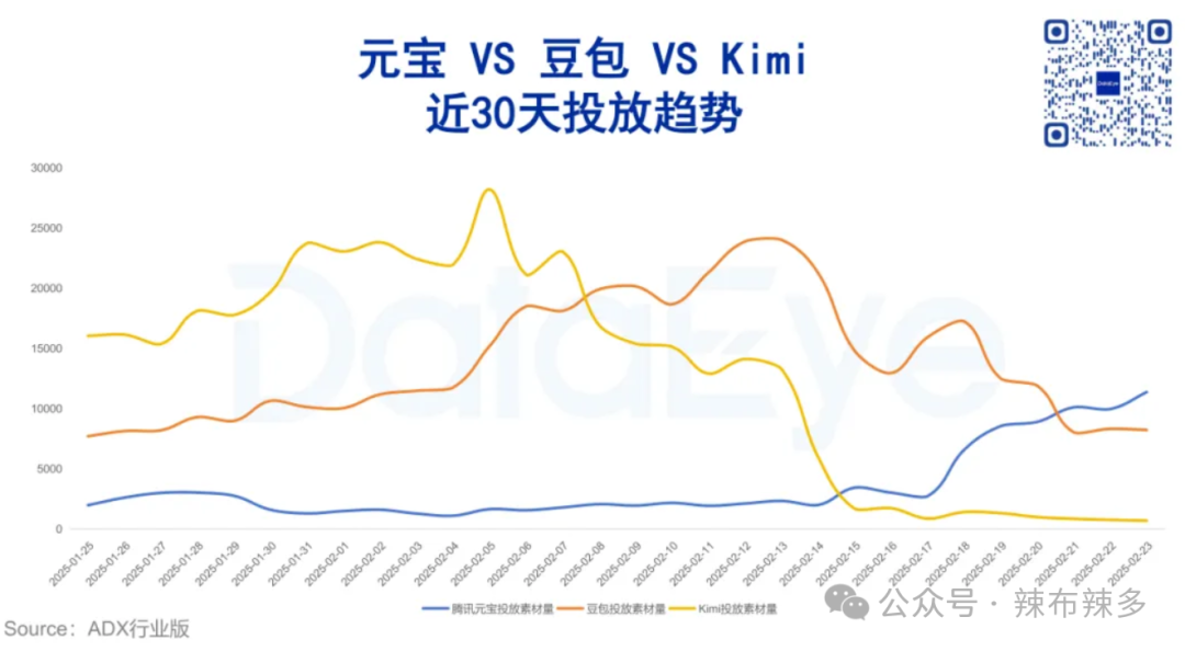 竞品分析报告——腾讯元宝