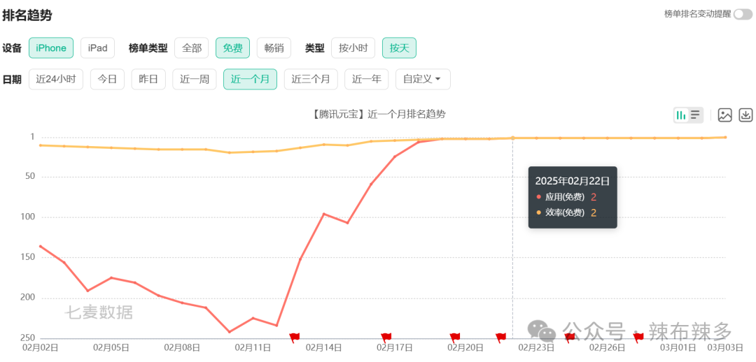 竞品分析报告——腾讯元宝