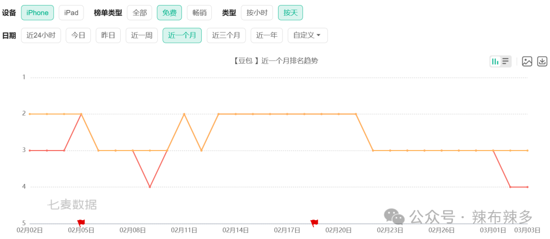 竞品分析报告——腾讯元宝