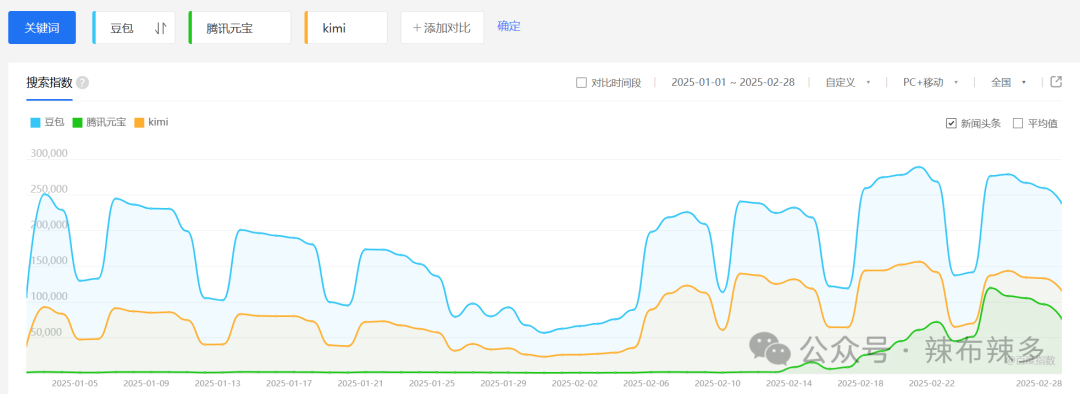 竞品分析报告——腾讯元宝
