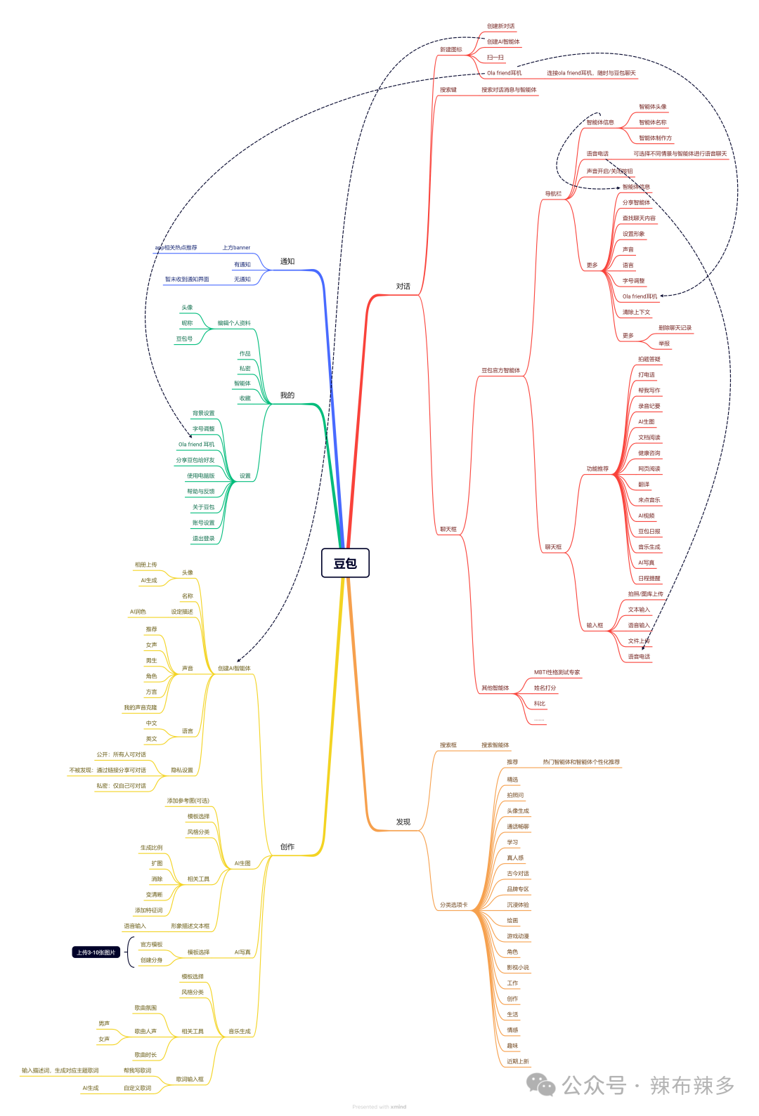 竞品分析报告——腾讯元宝