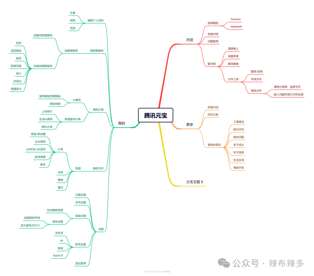 竞品分析报告——腾讯元宝