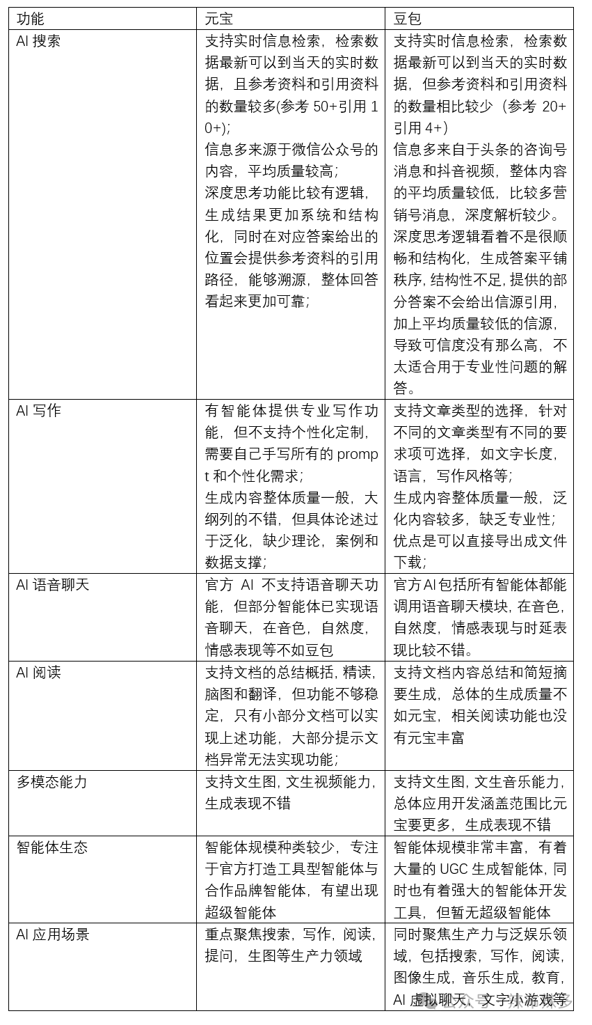 竞品分析报告——腾讯元宝