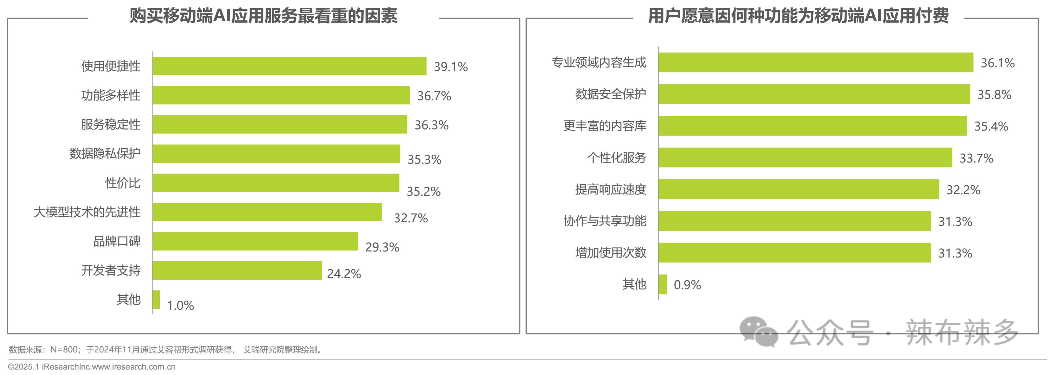 竞品分析报告——腾讯元宝