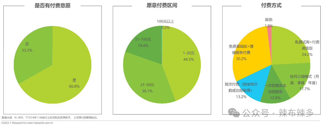 竞品分析报告——腾讯元宝