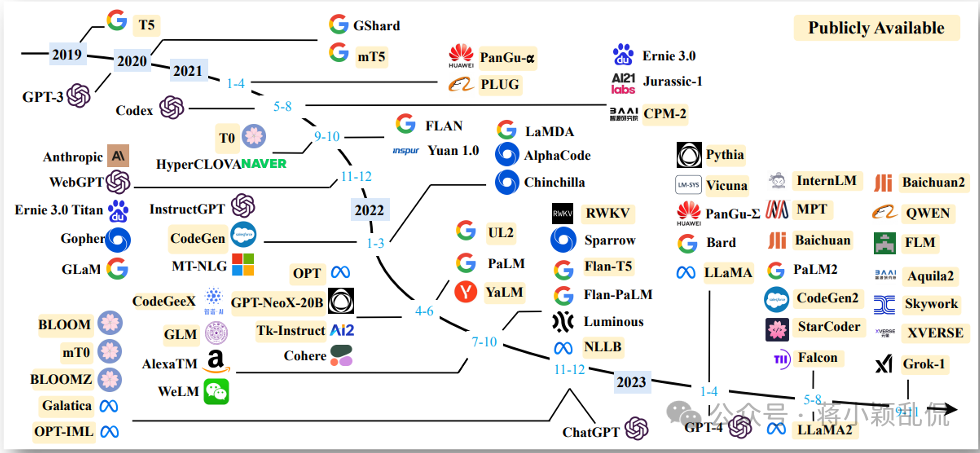 大模型与AIGC概述与基础知识