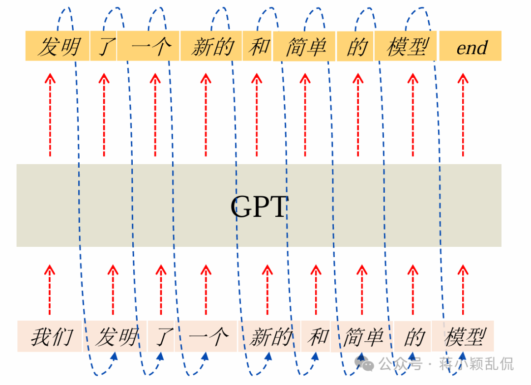 大模型与AIGC概述与基础知识