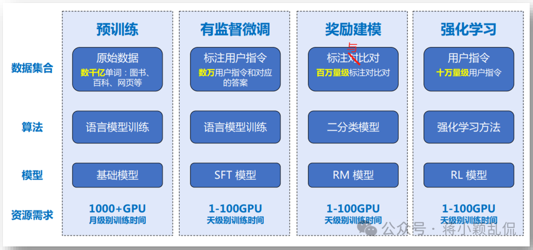 大模型与AIGC概述与基础知识