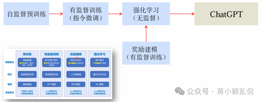 大模型与AIGC概述与基础知识