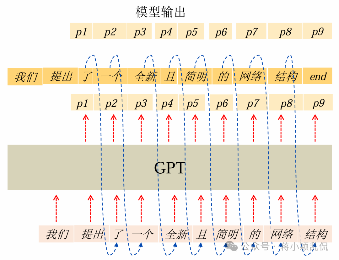 大模型与AIGC概述与基础知识