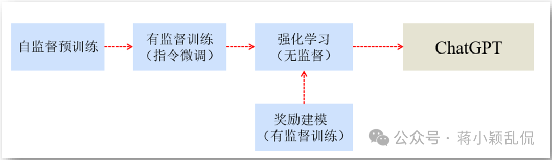 大模型与AIGC概述与基础知识