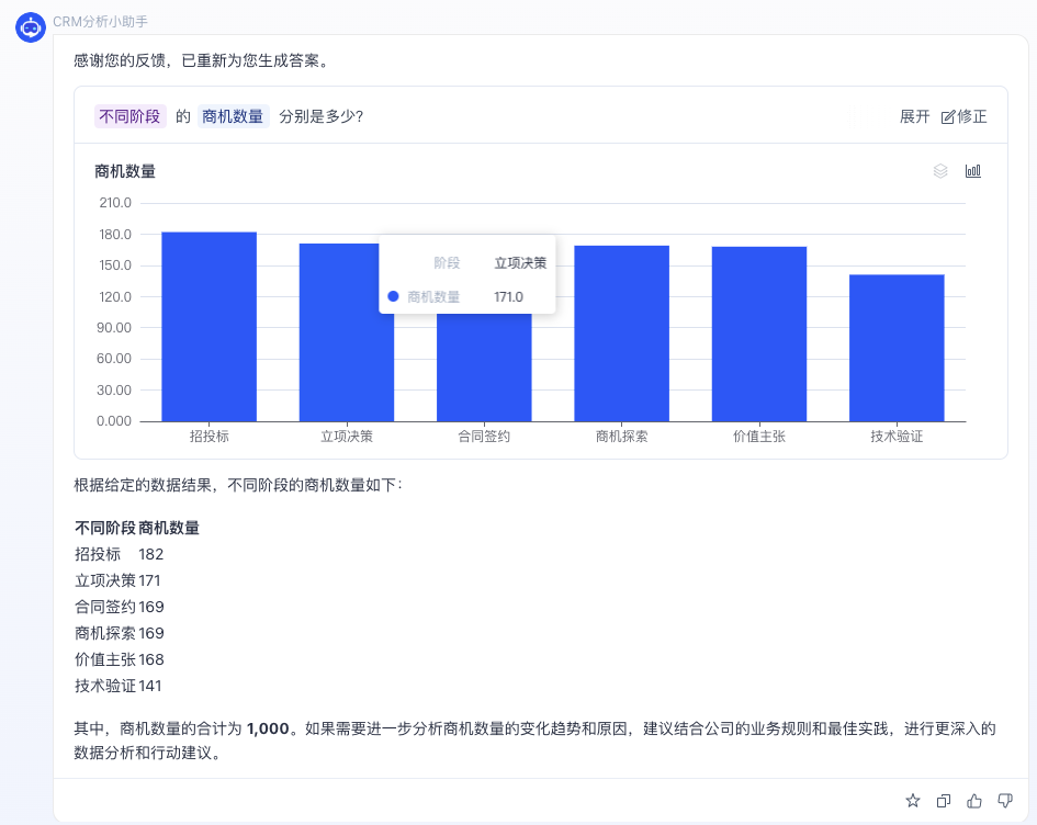 CIO 集体焦虑的“AI 信任危机”，DeepSeek 如何突破落地难题？