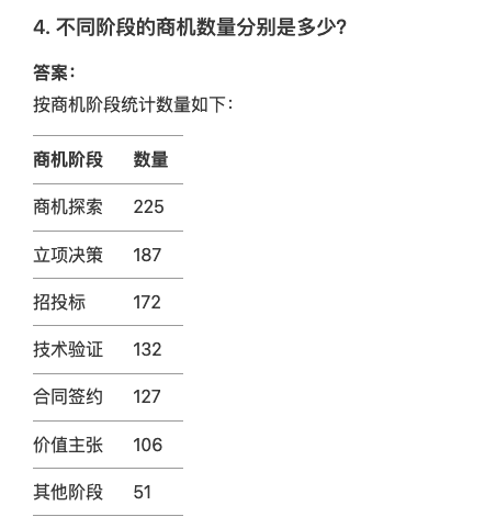 CIO 集体焦虑的“AI 信任危机”，DeepSeek 如何突破落地难题？