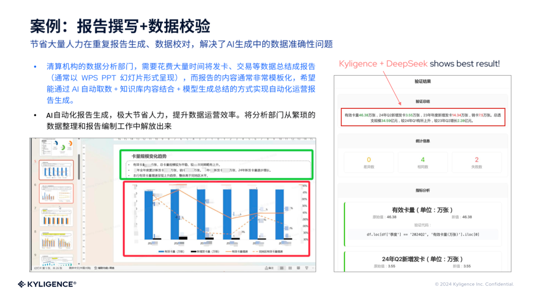 CIO 集体焦虑的“AI 信任危机”，DeepSeek 如何突破落地难题？
