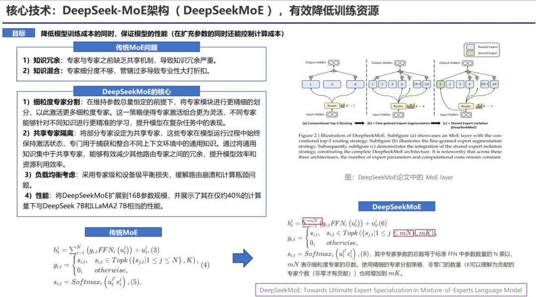 PPT汇总：DeepSeek核心技术前世今生