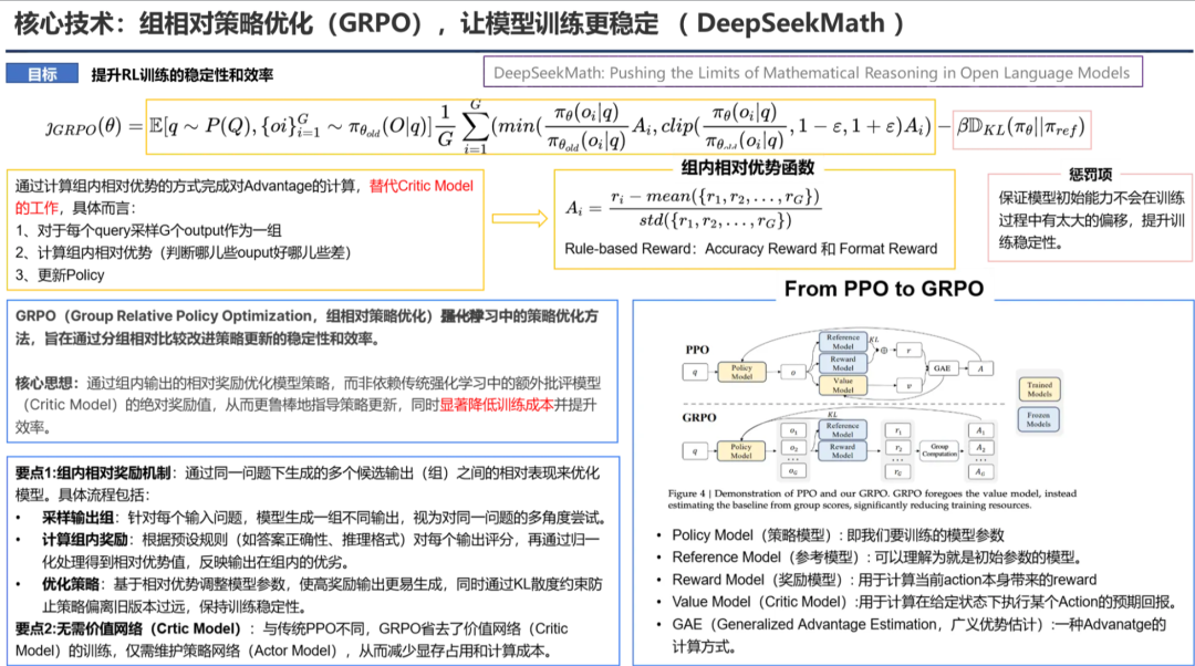 PPT汇总：DeepSeek核心技术前世今生