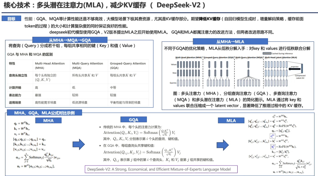 PPT汇总：DeepSeek核心技术前世今生
