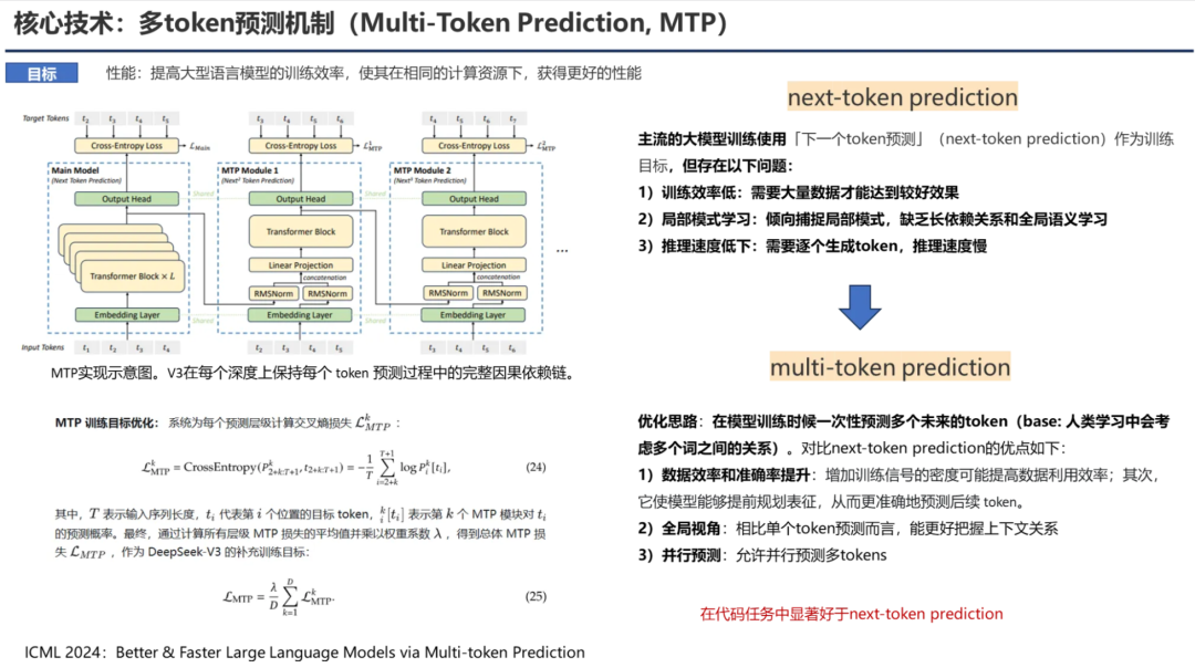PPT汇总：DeepSeek核心技术前世今生