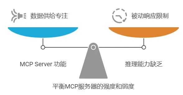 不再混淆了！一文揭秘MCP Server、Function Call与Agent的核心区别