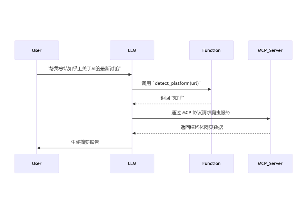 不再混淆了！一文揭秘MCP Server、Function Call与Agent的核心区别