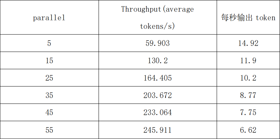 DeepSeek满血版云端私有化部署，支持知识库，仅2.5万/月！