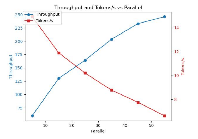 DeepSeek满血版云端私有化部署，支持知识库，仅2.5万/月！