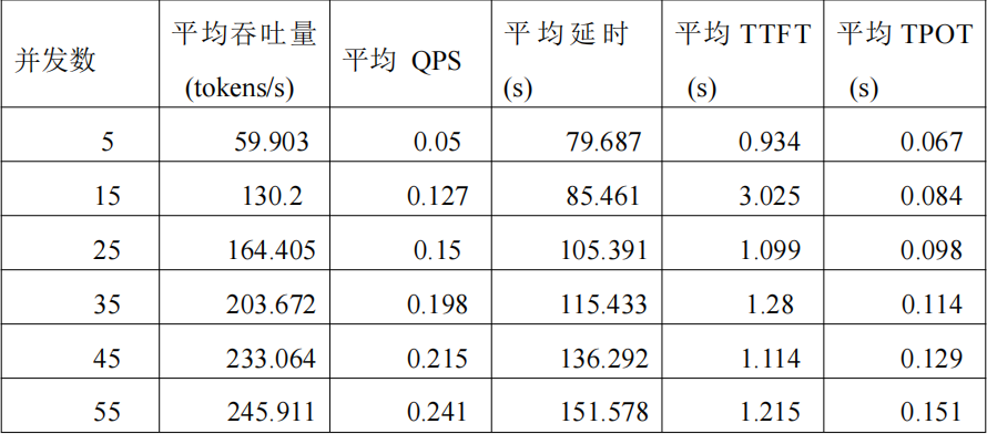 DeepSeek满血版云端私有化部署，支持知识库，仅2.5万/月！