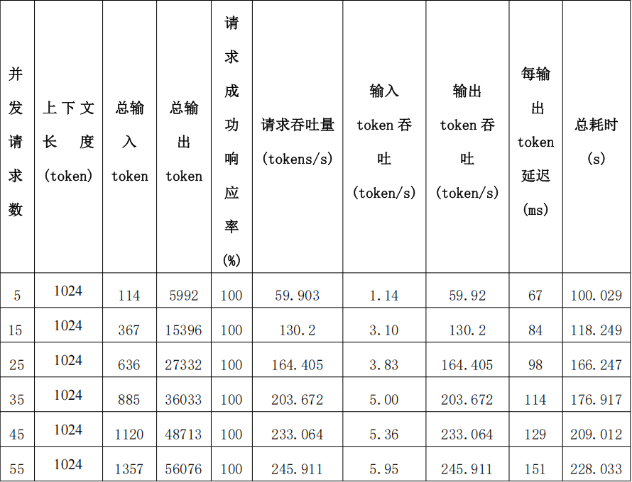 DeepSeek满血版云端私有化部署，支持知识库，仅2.5万/月！