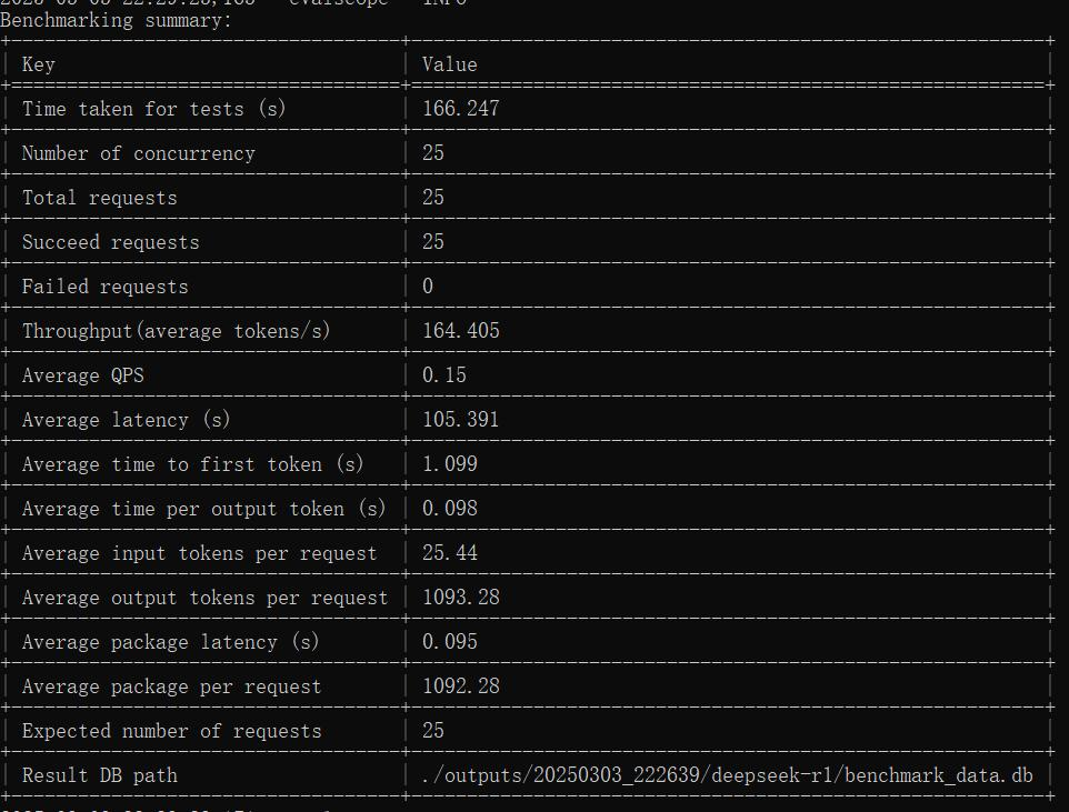 DeepSeek满血版云端私有化部署，支持知识库，仅2.5万/月！