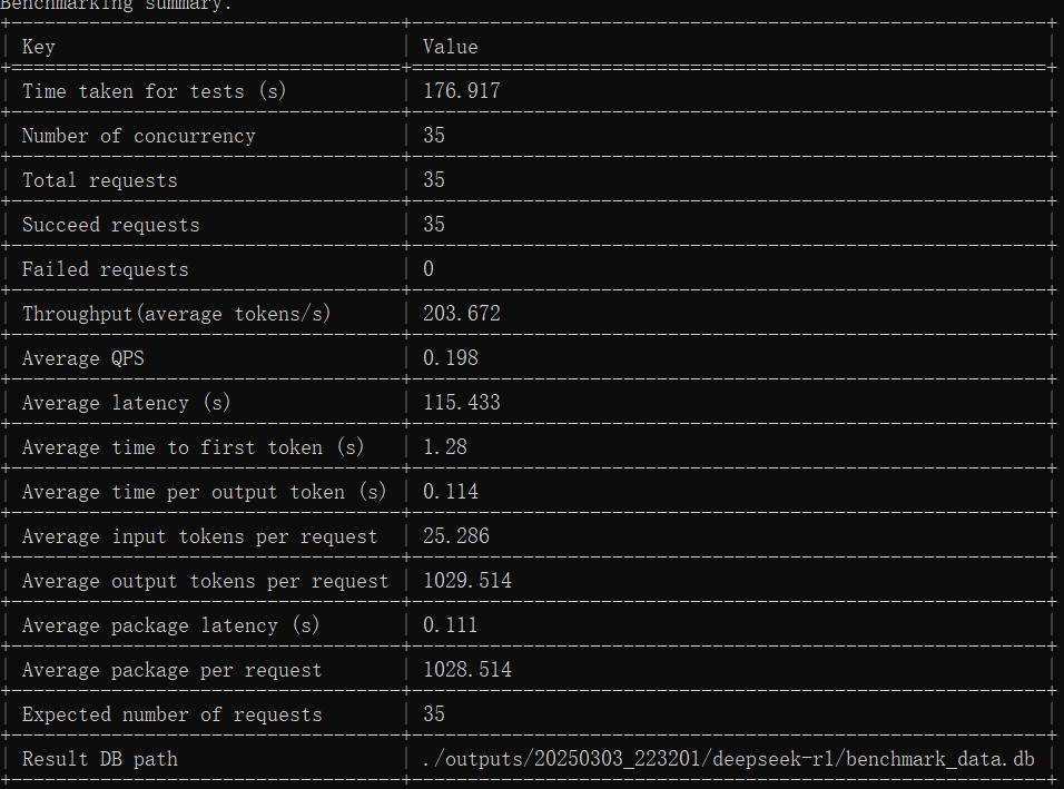 DeepSeek满血版云端私有化部署，支持知识库，仅2.5万/月！