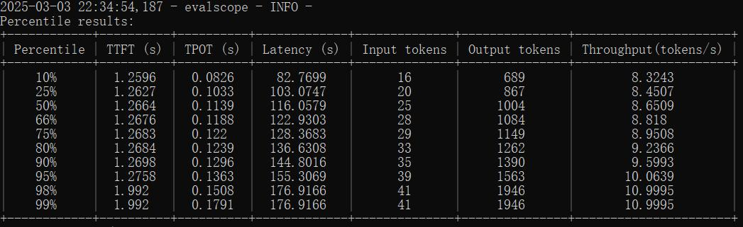 DeepSeek满血版云端私有化部署，支持知识库，仅2.5万/月！