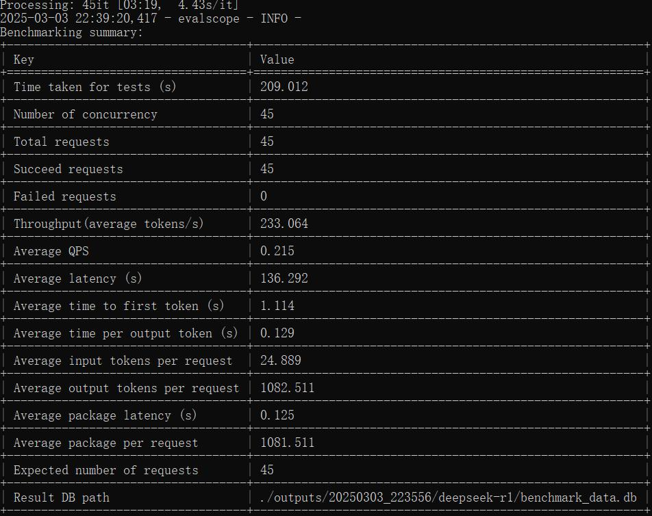 DeepSeek满血版云端私有化部署，支持知识库，仅2.5万/月！