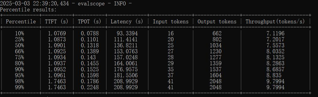 DeepSeek满血版云端私有化部署，支持知识库，仅2.5万/月！