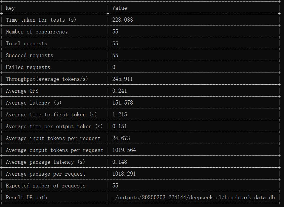DeepSeek满血版云端私有化部署，支持知识库，仅2.5万/月！