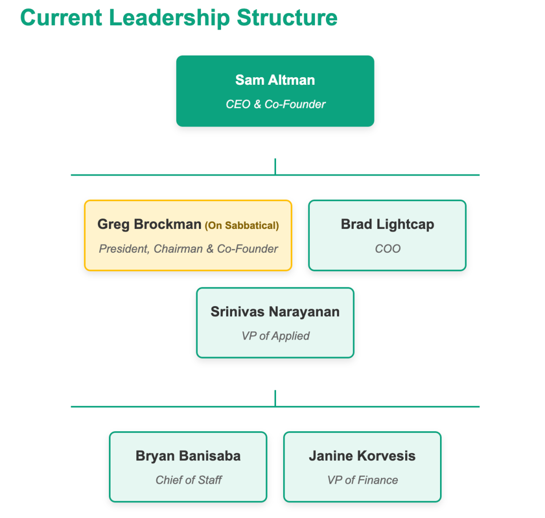 实测 Manus：首个真干活 AI，中国造（附50个用例 + 拆解）