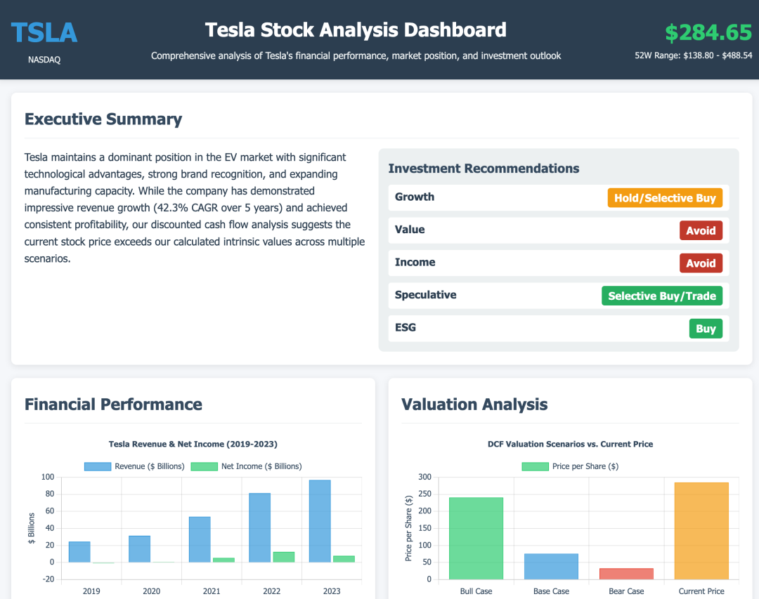 实测 Manus：首个真干活 AI，中国造（附50个用例 + 拆解）