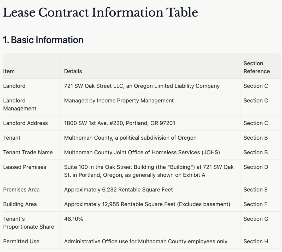 实测 Manus：首个真干活 AI，中国造（附50个用例 + 拆解）