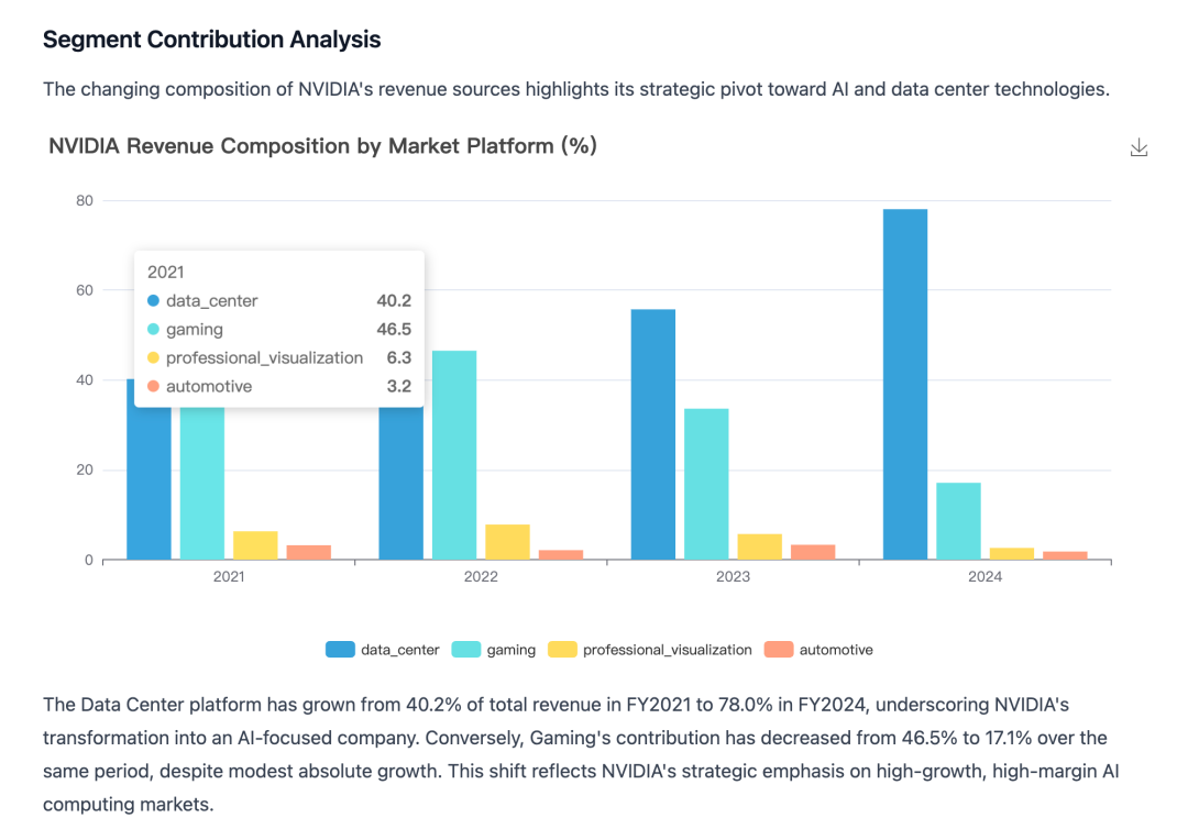实测 Manus：首个真干活 AI，中国造（附50个用例 + 拆解）