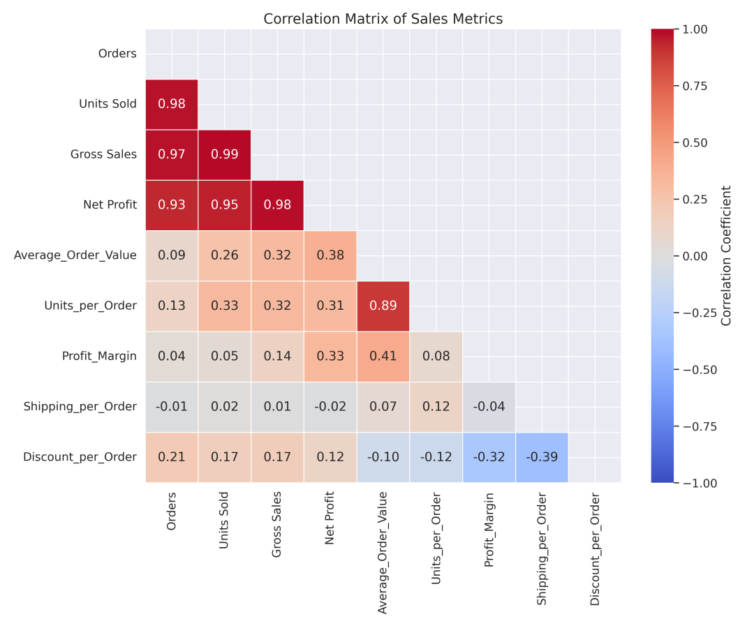 实测 Manus：首个真干活 AI，中国造（附50个用例 + 拆解）