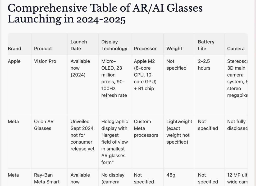 实测 Manus：首个真干活 AI，中国造（附50个用例 + 拆解）