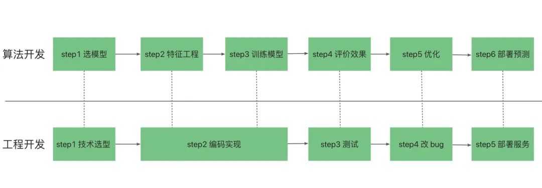 AI 世界生存手册（一）：从LR到DeepSeek，模型慢慢变大了，也变强了
