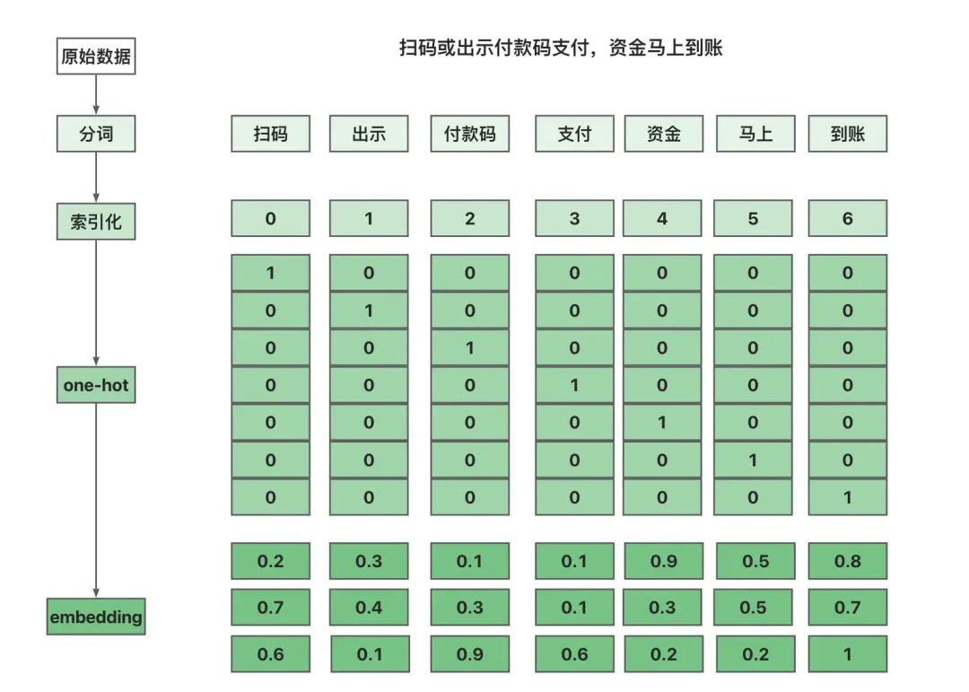 AI 世界生存手册（一）：从LR到DeepSeek，模型慢慢变大了，也变强了