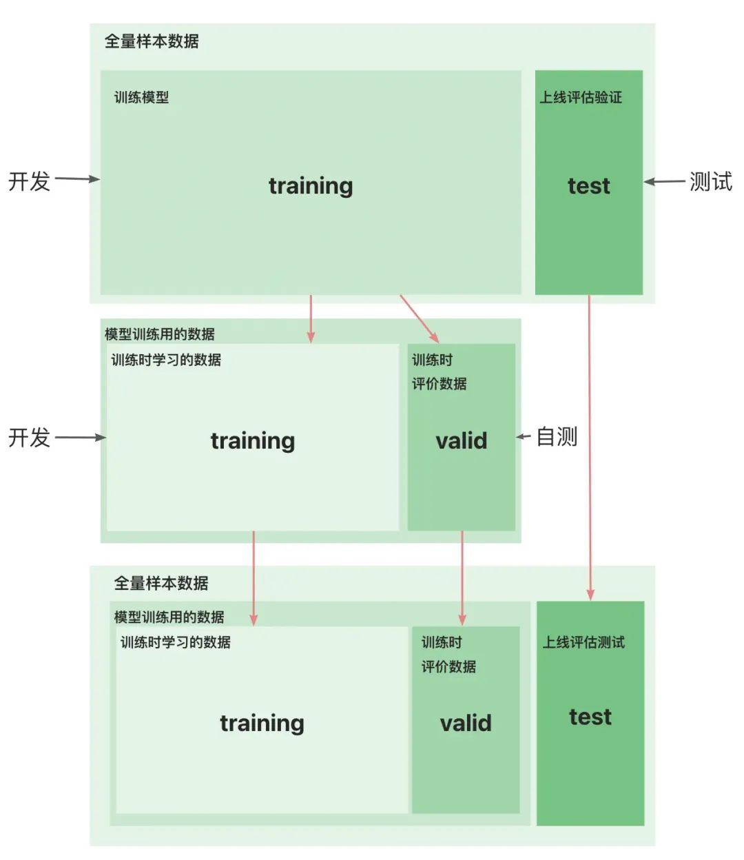 AI 世界生存手册（一）：从LR到DeepSeek，模型慢慢变大了，也变强了