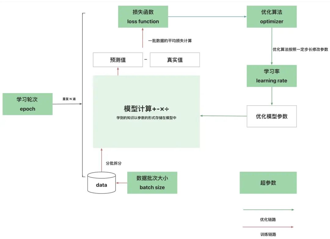 AI 世界生存手册（一）：从LR到DeepSeek，模型慢慢变大了，也变强了