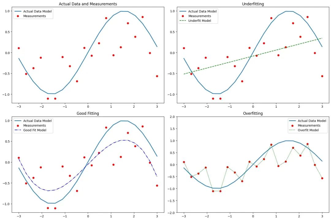 AI 世界生存手册（一）：从LR到DeepSeek，模型慢慢变大了，也变强了