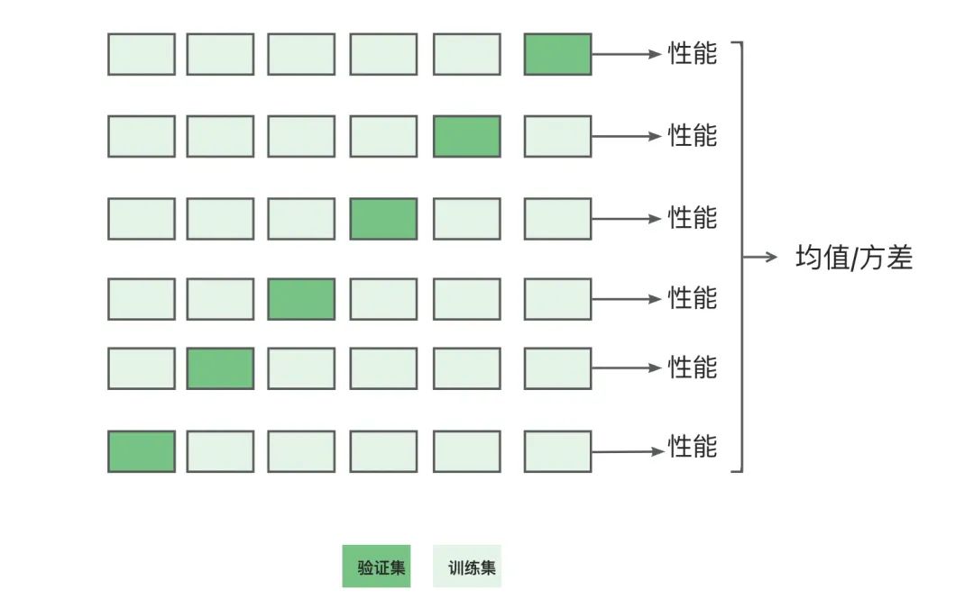 AI 世界生存手册（一）：从LR到DeepSeek，模型慢慢变大了，也变强了