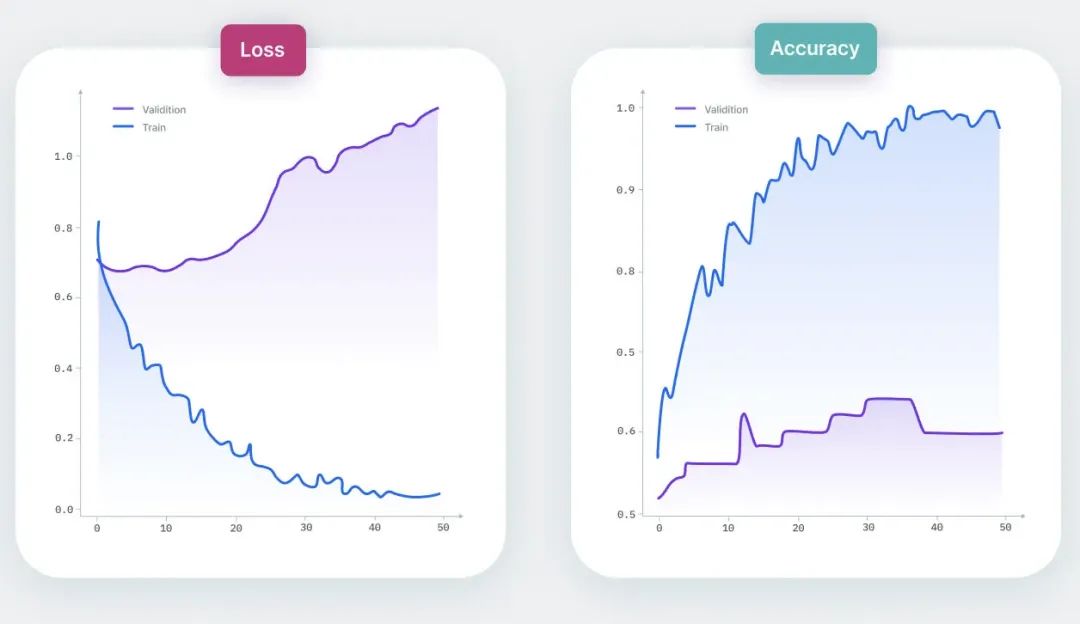 AI 世界生存手册（一）：从LR到DeepSeek，模型慢慢变大了，也变强了