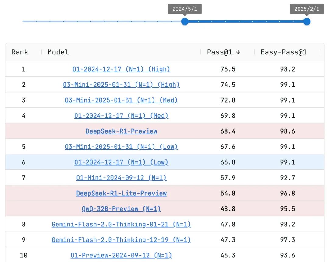 AI 世界生存手册（一）：从LR到DeepSeek，模型慢慢变大了，也变强了