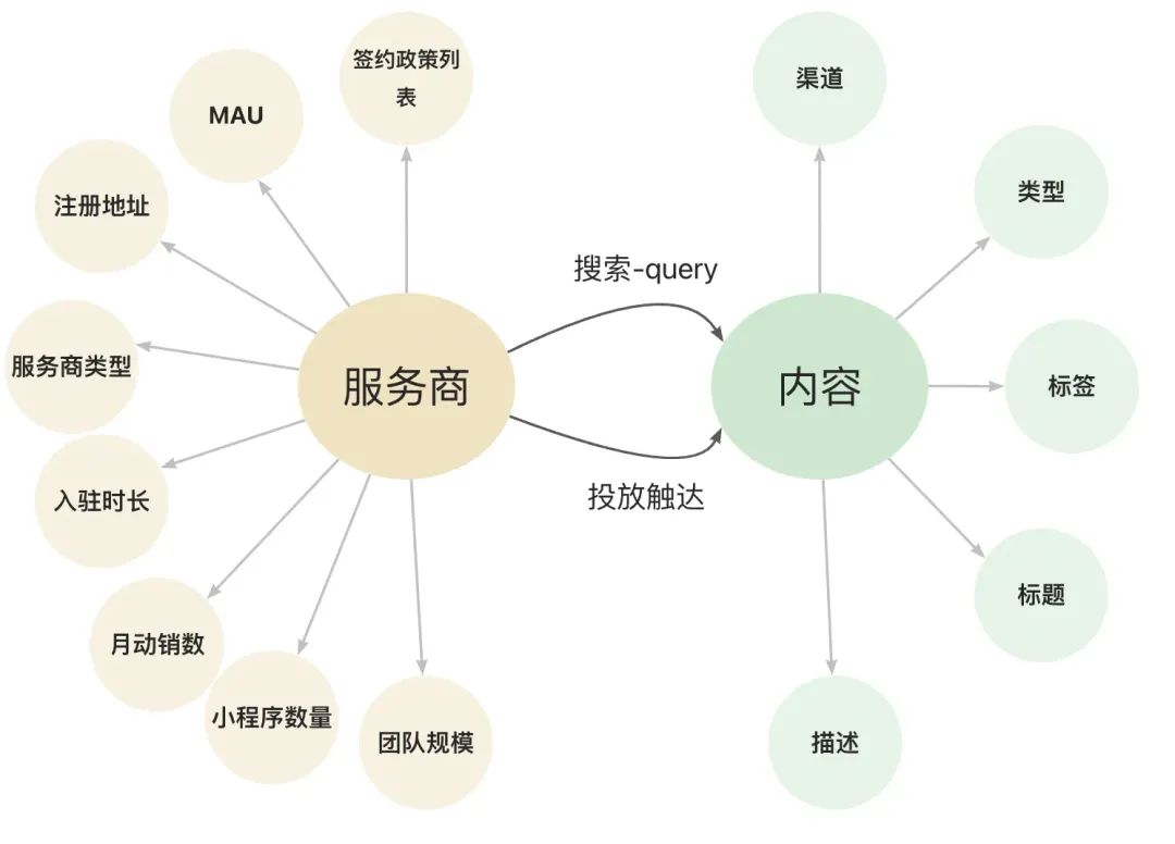 AI 世界生存手册（一）：从LR到DeepSeek，模型慢慢变大了，也变强了